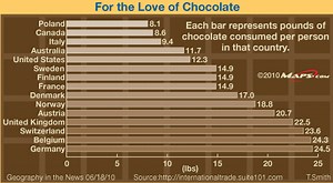Chocolate
