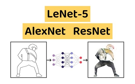 【深度学习 搞笑教程】25 经典卷积神经网络 LeNet-5/AlexNet/ResNet | 草履虫都能听懂 零基础入门 | 持续更新