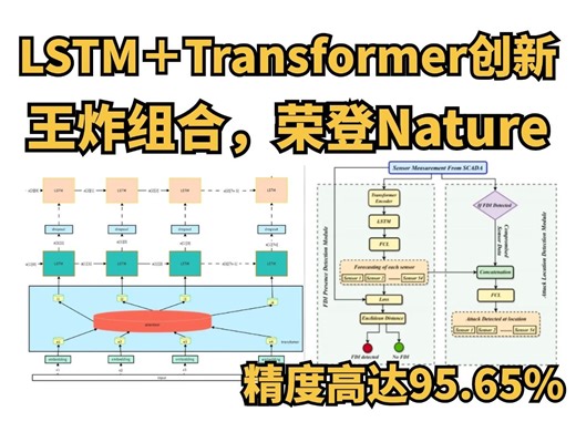 科研党必看！LSTM+Transformer王炸组合创新，荣登Nature，高达95.65％精度！！附16篇前沿研究成果，看完创新点妥了！机器学习|深度学习