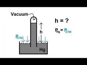 Physics 33 - Fluid Statics (6 of 10) The Barometer