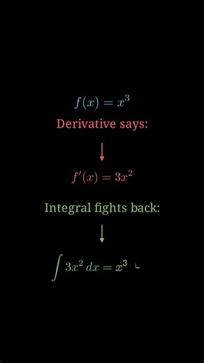 Derivative vs. Integral: The Eternal Frenemies#maths #easymaths #simplemathforall
