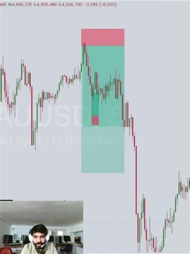 🔴 Gold Live Trading Session #1 (XAUUSD Live) | XAUUSD Trading Live Stream | 4 FE8654B 2026
