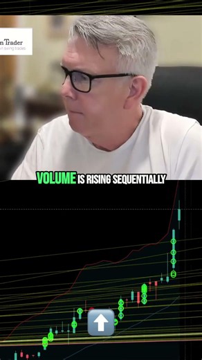 Stock Chart Analysis: Quarterly Four Standard Deviation Move #shorts