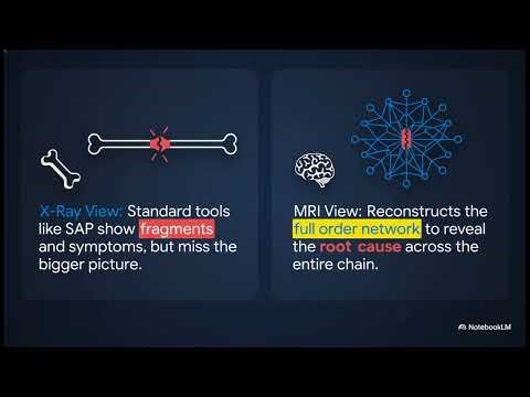 End-to-end execution control for COOs and Supply Chain Directors