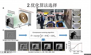 实操计算成像设计-选择合适的梯度下降法、共轭梯度法、交替方向乘子法（ADMM）