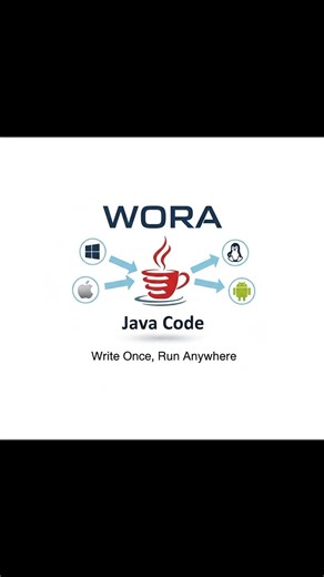 What is Wora in java