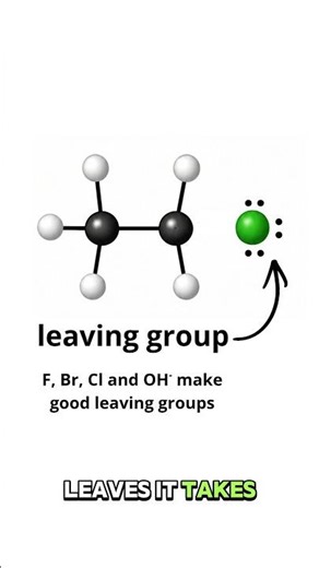 Elimination Reactions Explained in 40 seconds! | Organic Chemistry