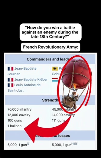 La Batalla de Fleurus 1794 en la Guerra de la Primera Coalición