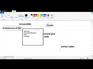 Kubernetes Architecture Explained | What is API Server in Kubernetes? (2025 Tutorial)
