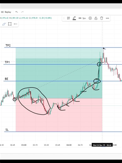無限社區實盤復盤：一次失敗換來的行情#eth #比特幣 #行情 #合約交易