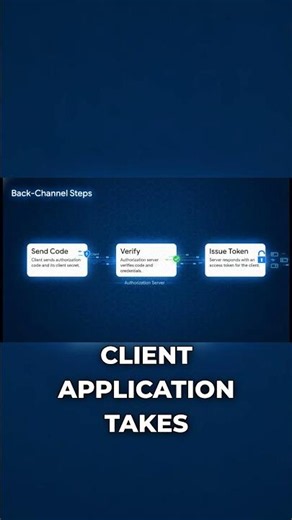 Back Channel Exchange: How OAuth 2.0 Stays Secure