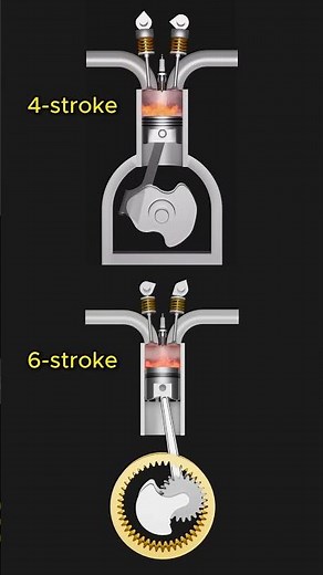 4-stroke engine VS 6-stroke engine