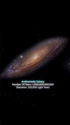 Number of Stars in Different GALAXIES #shorts #galaxies