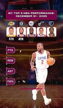 NBA’s Top 5 Performers on Dec 31 | Leaders Rise