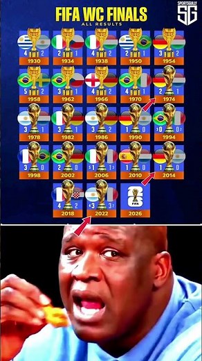 Complete History Of FIFA World Cup Finals