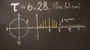 Happy Tau Day ! Classic sine wave spaghetti project in praise of Tau .. | Applications Of Mathematics