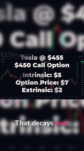 Time Decay (Theta): The silent killer of options profits! 📉