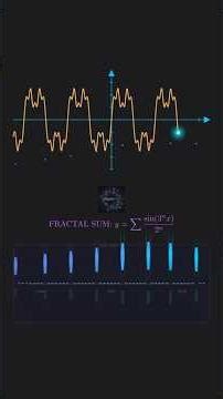 Math Functions Singing and Dancing