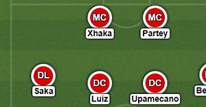 How Arsenal's lineup could look in 2020/21 after summer transfer window