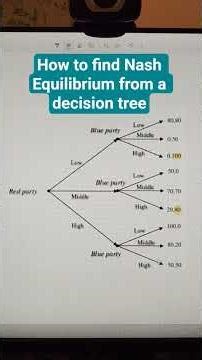 How to find Nash Equilibrium from a decision tree #gametheory