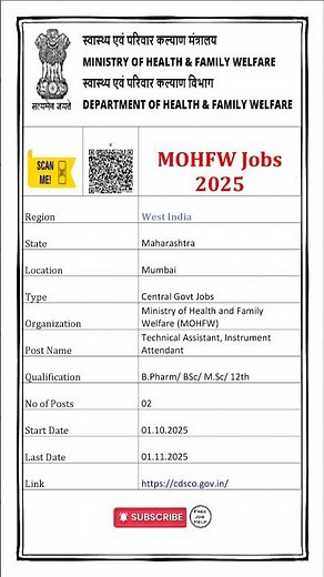 MOHFW Recruitment 2025 | 02 New Job Vacancy 2025 #shorts #freejobhelp