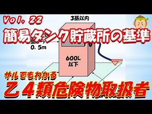 【乙4危険物取扱者】法令22. 簡易タンク貯蔵所の基準