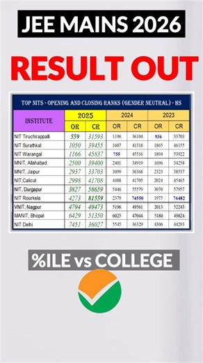 RankBoost - Shubham Kumar | JEE Mains 2026 RESULT OUT🤯 Rank Predictor Tool Free 🔥 Follow @rankboost_official for JEE #jee jeemains #jee2026 #neet #iit #education... | Instagram