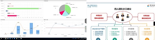2025全国供应链大赛易木供应链运营学生组复盘3：学员都第一