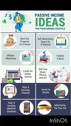 How to Generate Passive income