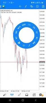 Nak tahu cara setting PADU chart & insert Indicator di MT4 Andriod?
