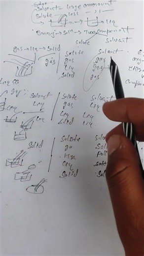 Class 12 Chemistry | Binary Solutions Full Concept | Chapter 2 Explained