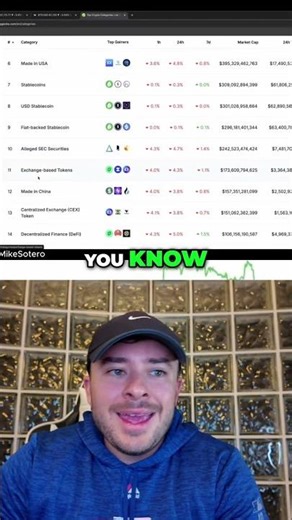 Explore Crypto Categories on CoinGecko #shorts