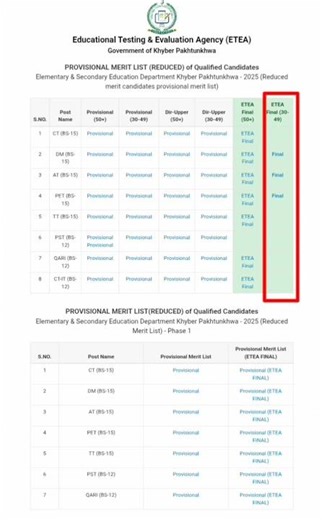 ETEA phase 2 final merit list uploaded | etea test master | etea