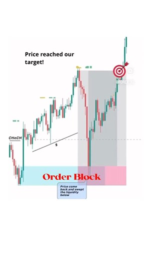 Order Block Trading strategy #smc #forex #trading