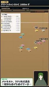 【AI競馬シミュレーション】グリーンチャンネルC 2026年 見どころショート #Shorts