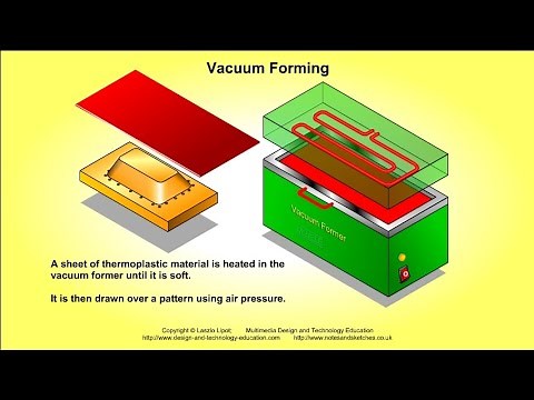 Vacuum forming