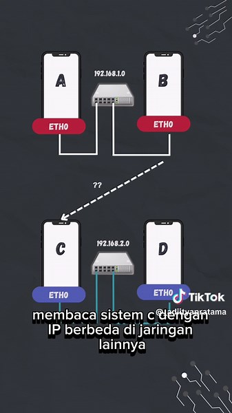 Networking Basics: Impact of Computer Networks