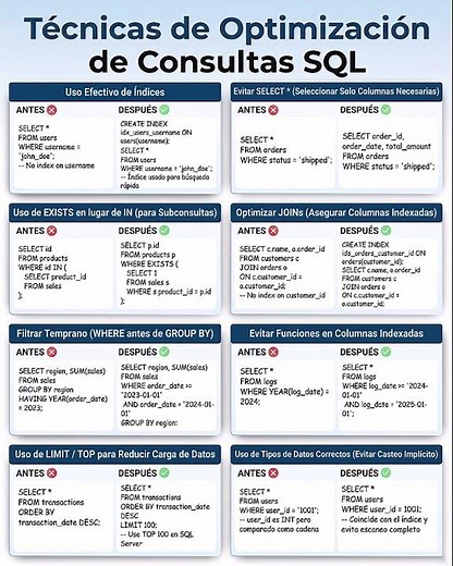 ¿Buscas mejorar el rendimiento de tus bases de datos?