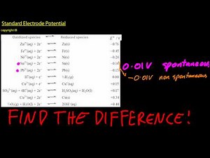 R3.2.13 Calculate cell potentials using standard electrode potentials [HL IB Chemistry]