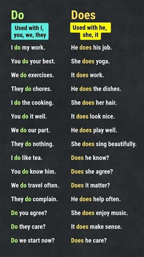 Do, Does, Did | When to use | Example