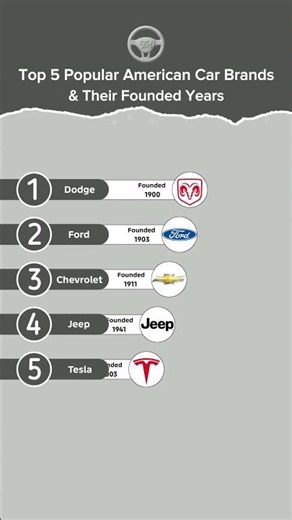 Top 5 Popular American Car Brands & Their Founding Years #techmuu