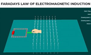 22 reactions · 37 shares | animated video #physics#physicshouse | Physics House | Facebook