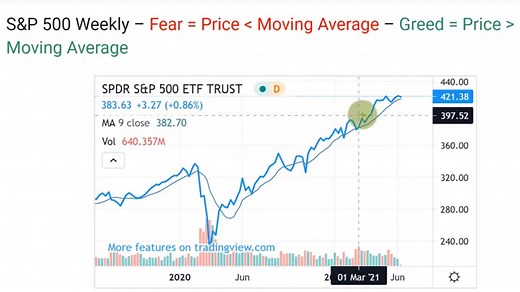 Fear & Greed Index January 2026: Market Sentiment Insights