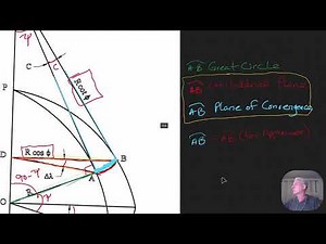9 Working with Convergence