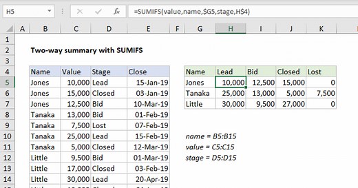 Two-way summary with SUMIFS
