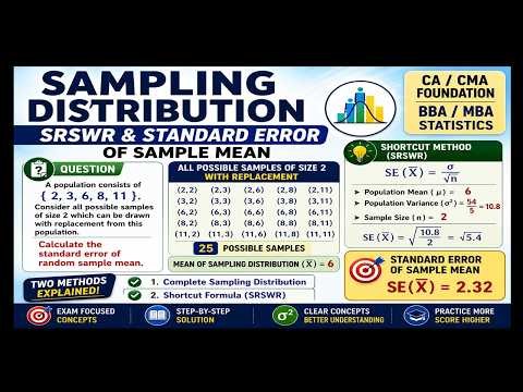 🎯Sampling Distribution | SRSWR & Standard Error