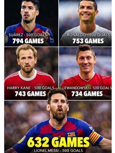 Lionel Messi Fastest to 500 Goals Compared to Ronaldo, Suárez, Kane & Lewandowski