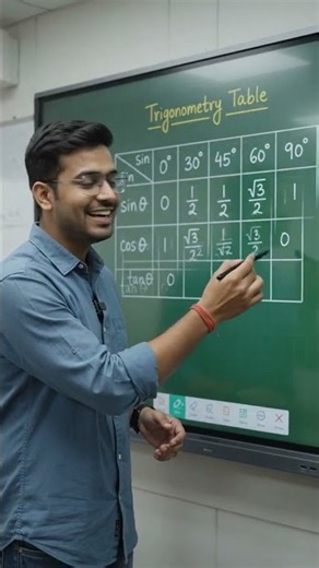 Class 10 Maths | Sin, Cos, Tan Full Explanation 90% Students ये नहीं जानते!"