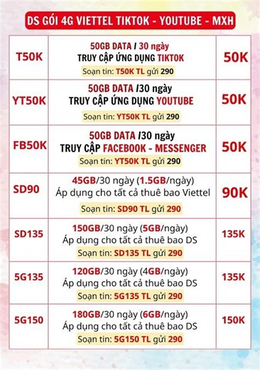How to Register for the 150K/Month Viettel 4G Data Plan – Why Is It So Hyped That Everyone’s Sign...
