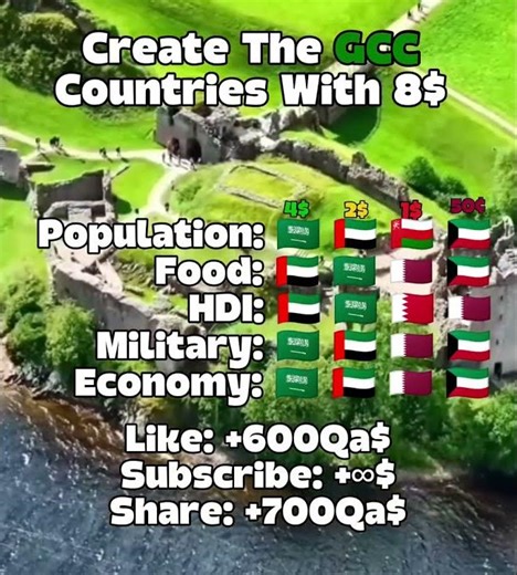 Create The GCC Countries with 8$ #countries #geography #flags